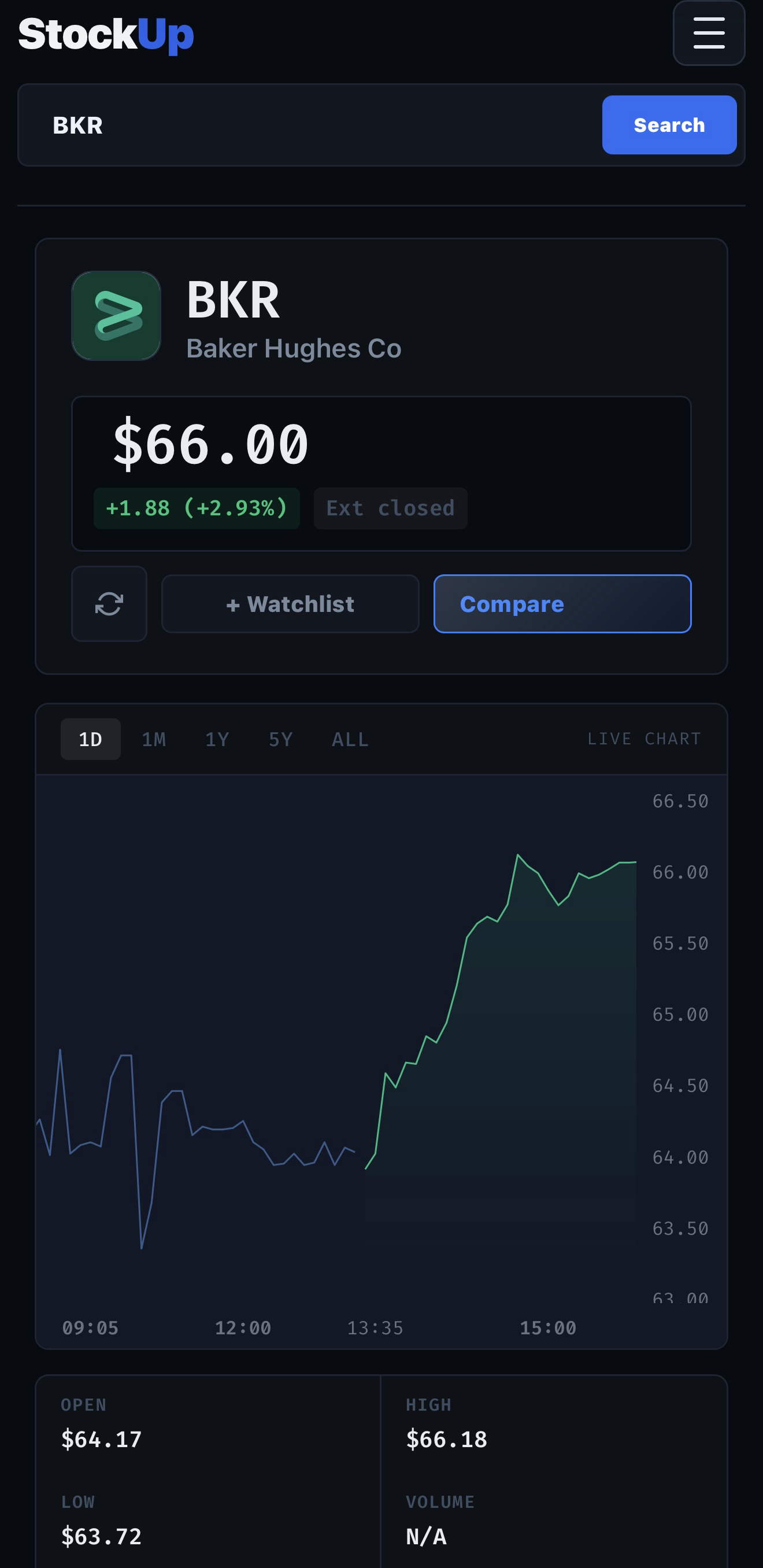 Free Tier Charting Features