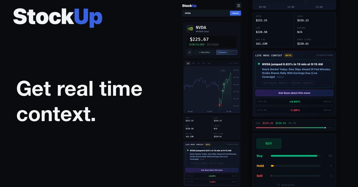 Live Move Context Feature on StockUp