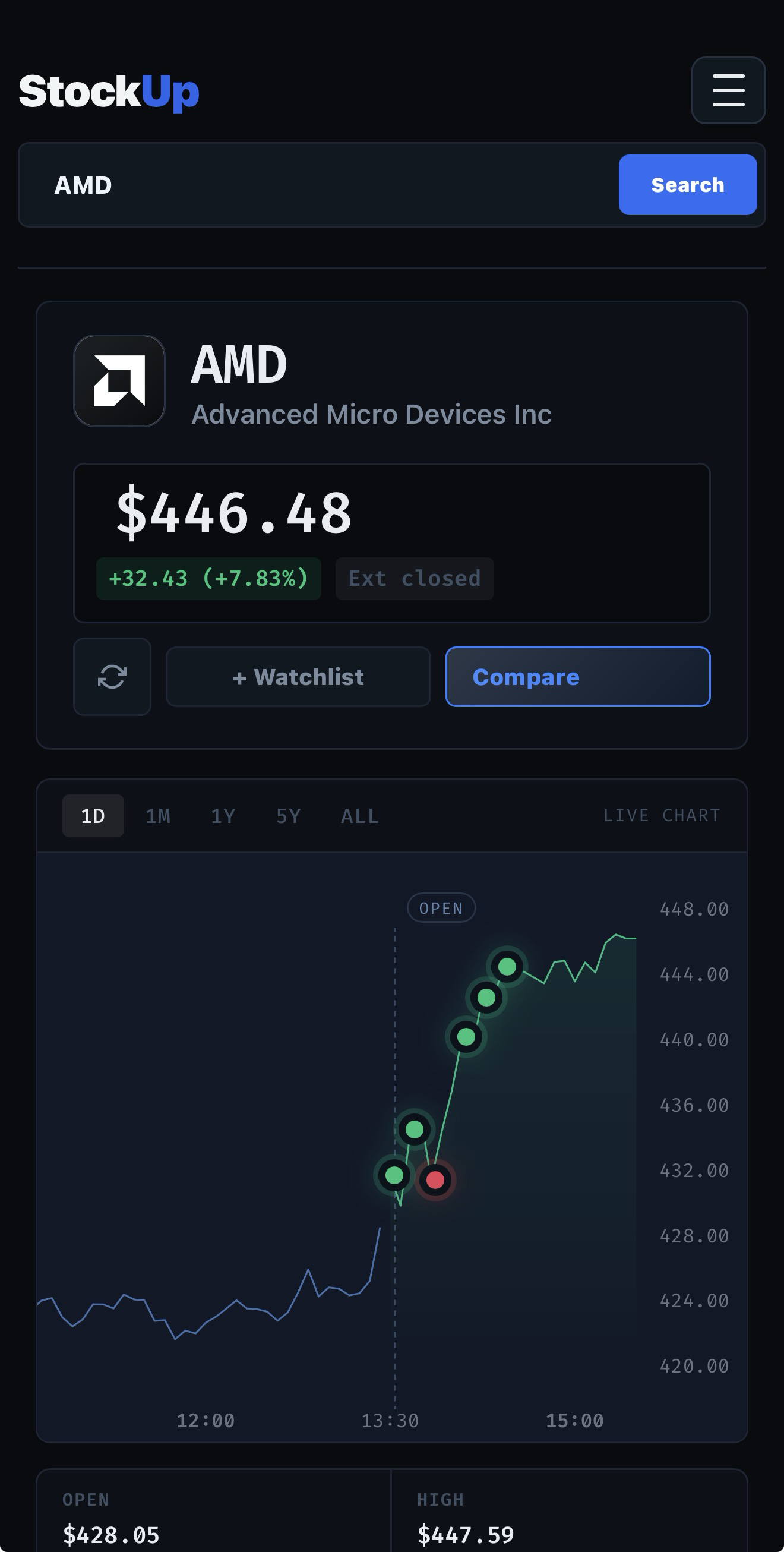 Chart Context Dots