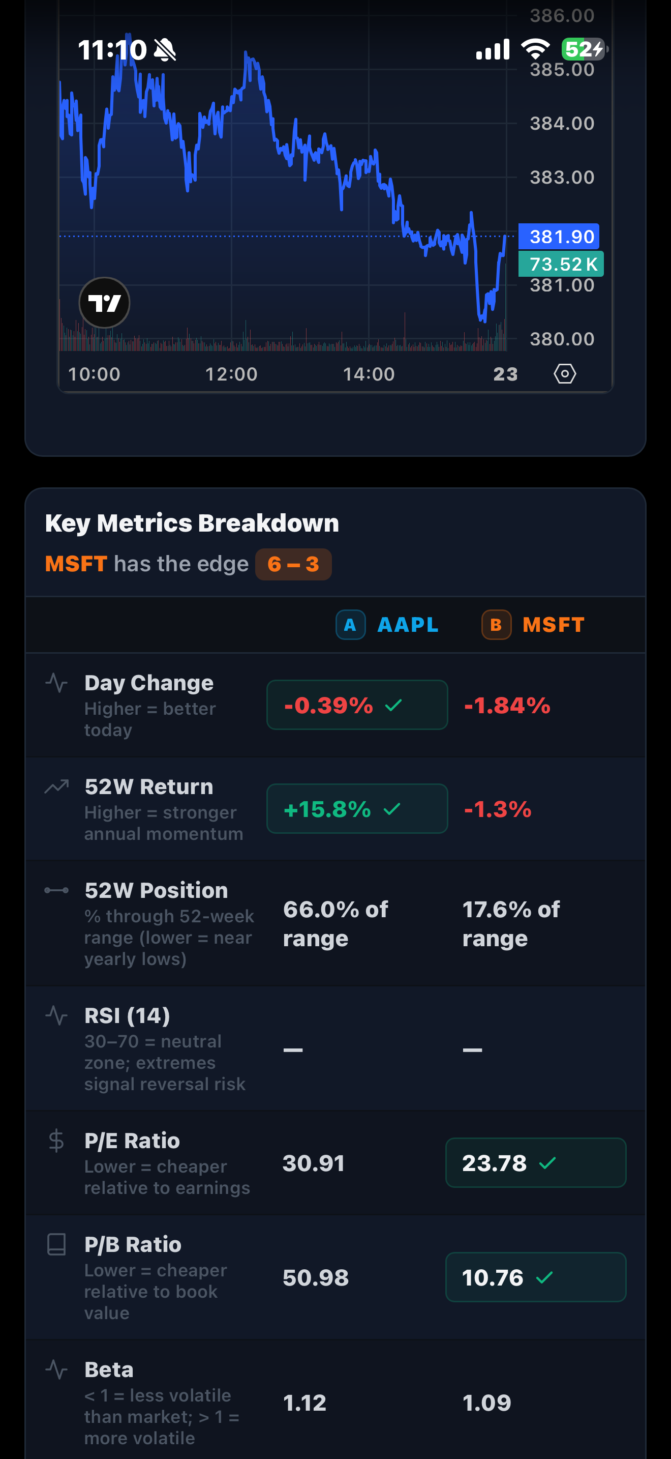 Head to Head Analysis